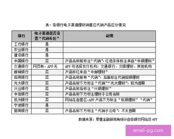 英超俱乐部财务管理新规对球员合同摊销年限的影响分析 英超俱乐部财务管理新规对球员合同摊销年限的影响分析